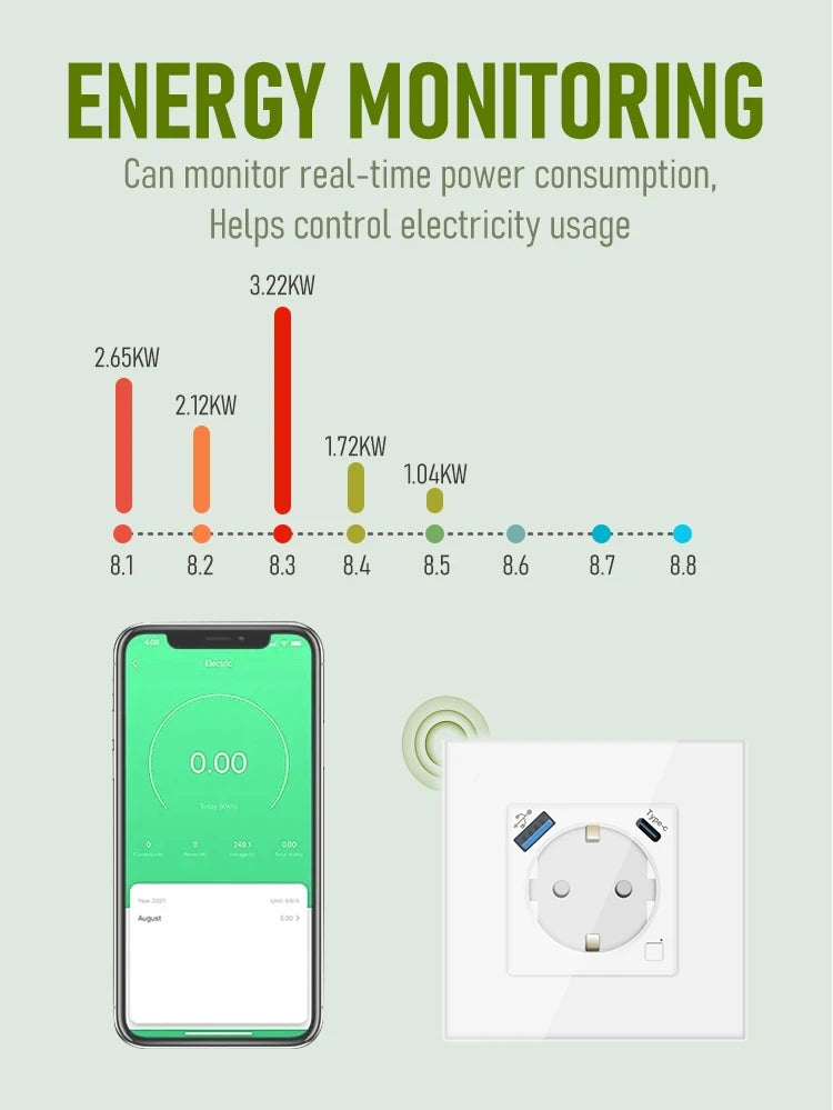 Smart EU Wall Socket with USB Ports